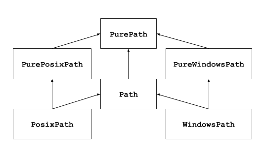 ../images/pathlib-inheritance.png